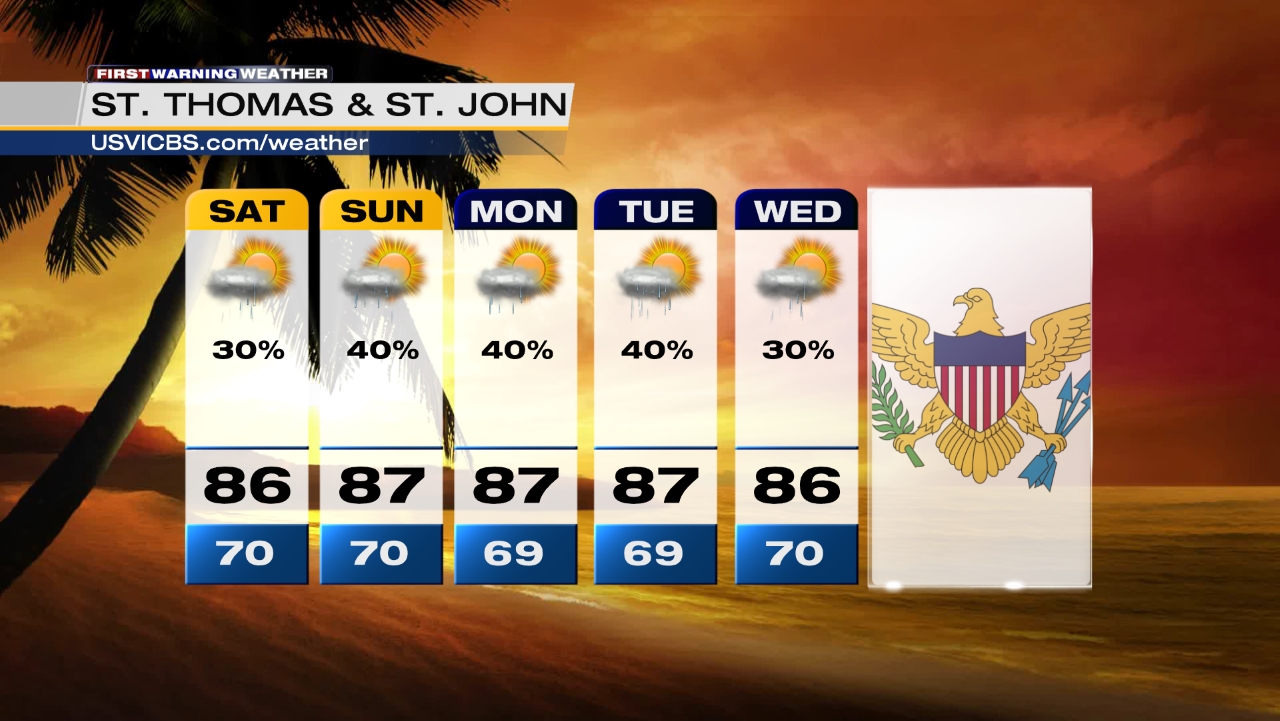 St. Thomas and St. John: 5-Day Forecast