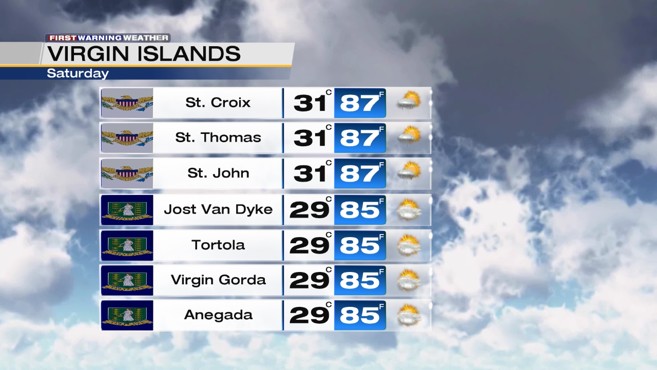 Virgin Islands: Tomorrow