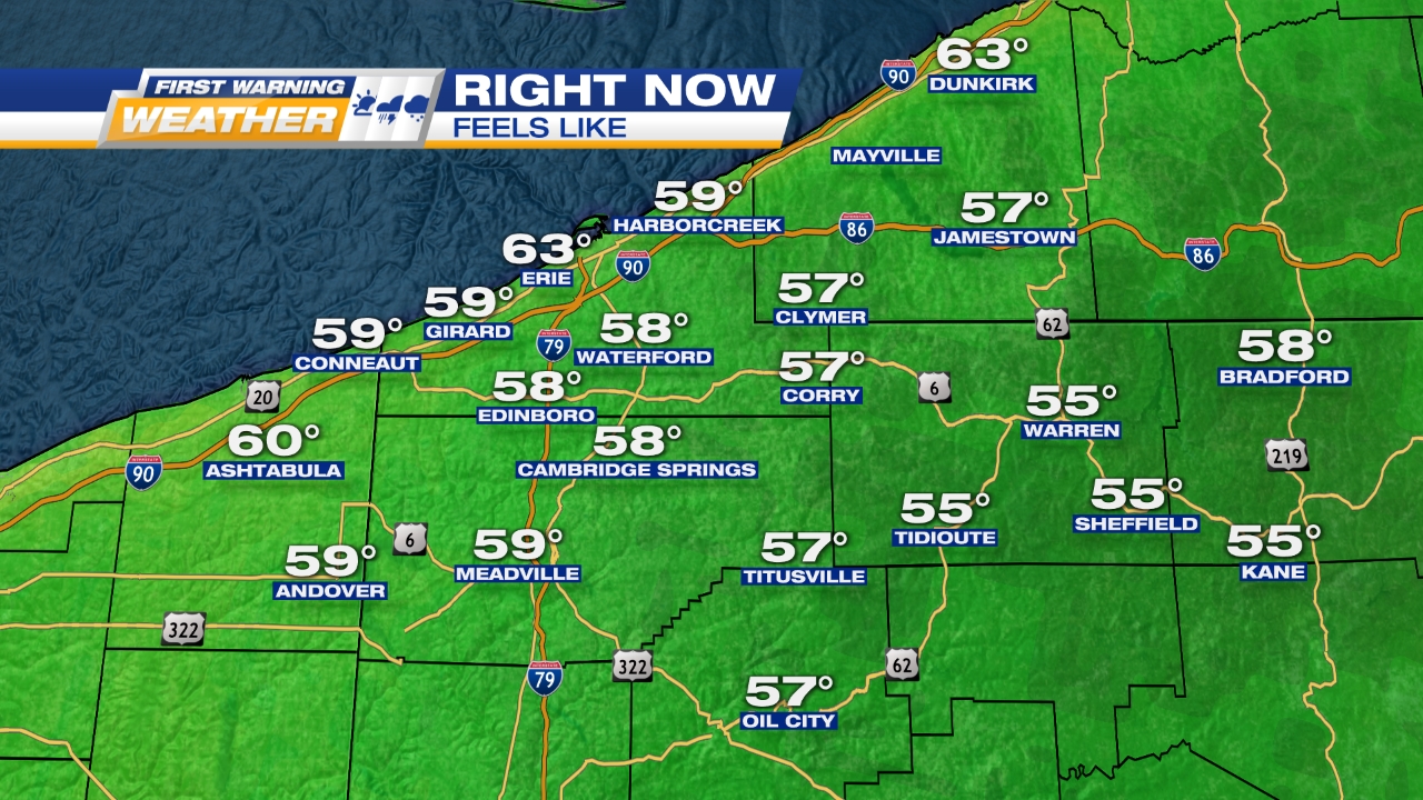 Feels Like Temperatures