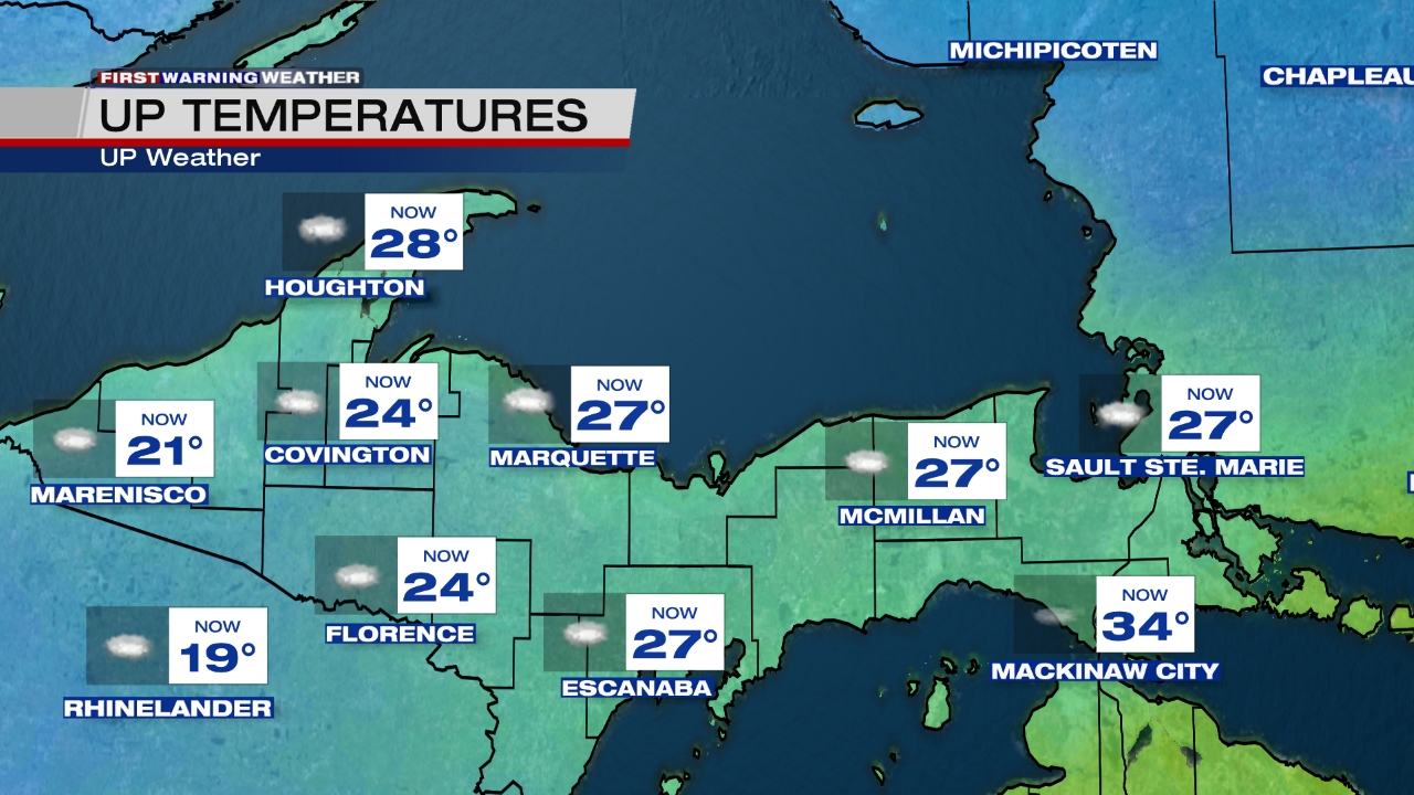 Current Conditions